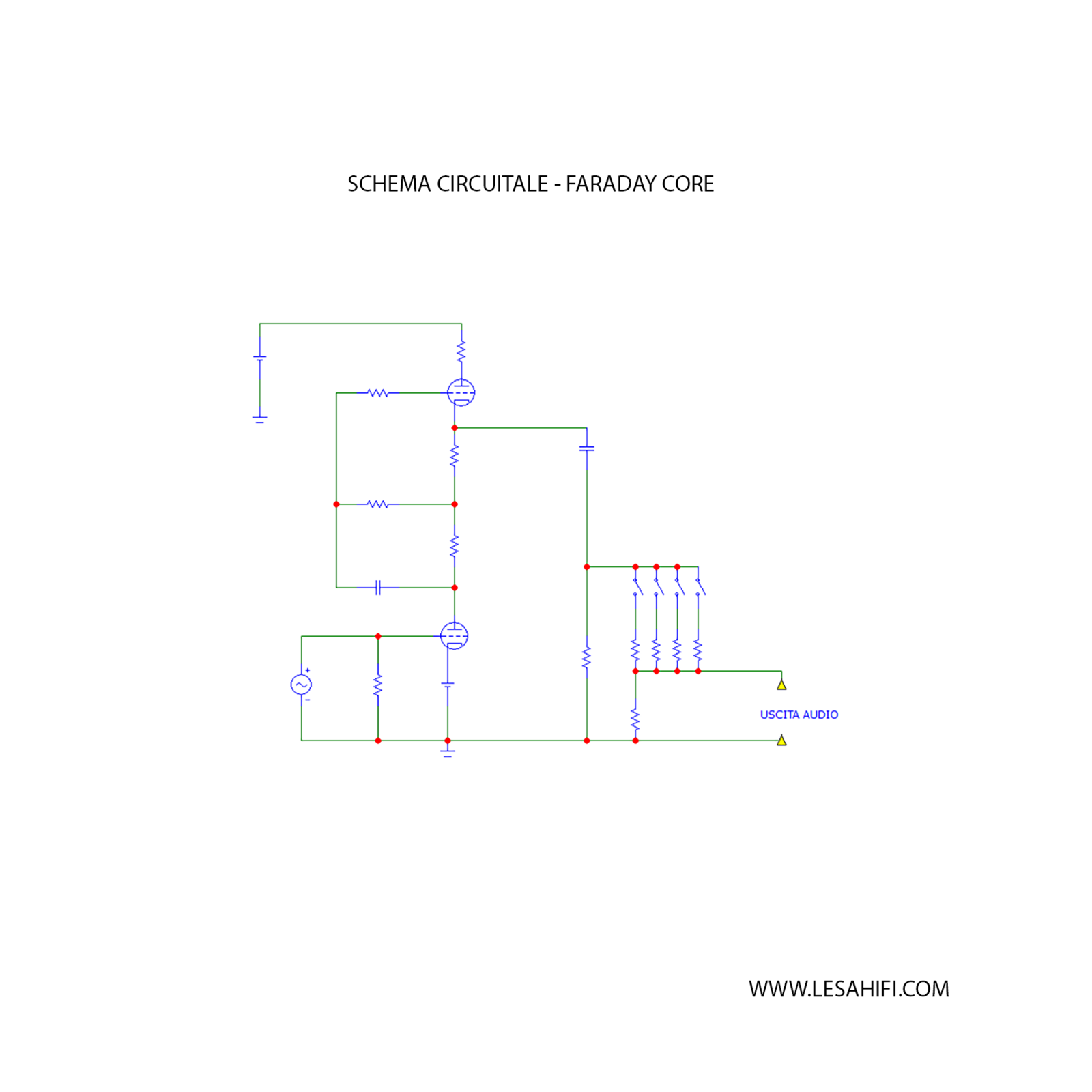 FARADAY CORE